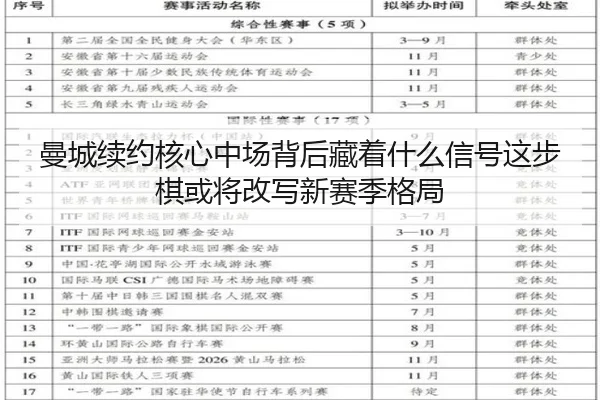 曼城续约核心中场背后藏着什么信号这步棋或将改写新赛季格局（c7yule）